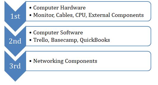 computer software proposal for business firm